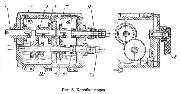 ТВ-7 Коробка подач токарного верстата ТВ-7